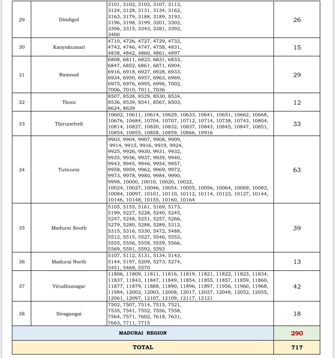 VijayFansTrends's tweet photo. Minister Vignesh releases the list of TASMAC outlets that have been shut down across Tamil Nadu. https://t.co/6CcUjz3Ql4
