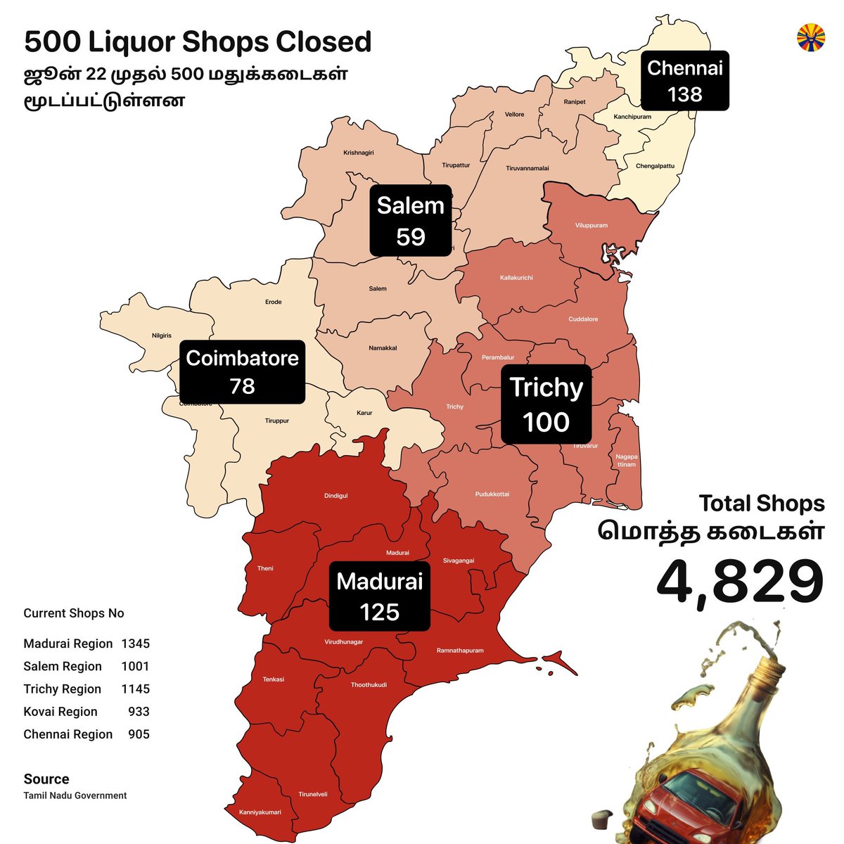dstock_insights's tweet photo. @raavanamavan7 @VigneshTvkCbe When DMK closed 500 shops list was out on day one.. here we got it after asking questions.. Also do you have Tasmac revenue per shop for your claim? https://t.co/AFJBGy4ZDh