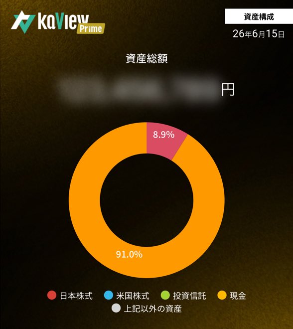 danny_inter_mac's tweet photo. 引け乙です
本日+0.95%
今月+0.78%
今年+1.21%
CP増

ほんと金余りな世界で🌏
アメリカに振り回されすぎ

その世界でどう生きるか
その事に集中しておく👀

紹介コード【FCx2】
#カビュウ https://t.co/nMrhHGCgYq