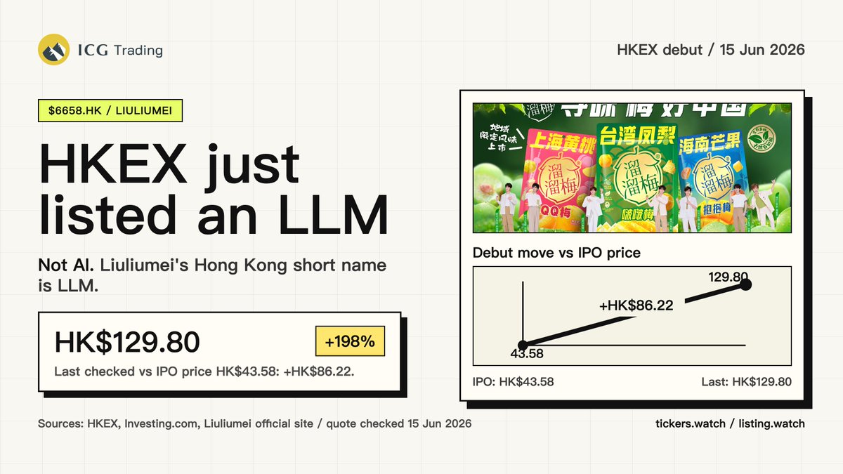 icg_io's tweet photo. HKEX just listed an LLM.

Not AI: Liuliumei's HK short name is LLM.

Last checked: HK$129.80, +HK$86.22 / +198% vs IPO price HK$43.58.

Meme trades start when a ticker becomes the joke.

$6658.HK

https://t.co/Twt0wdWWY9
https://t.co/3mJGBY17Uc https://t.co/Vs9d1GCnw7
