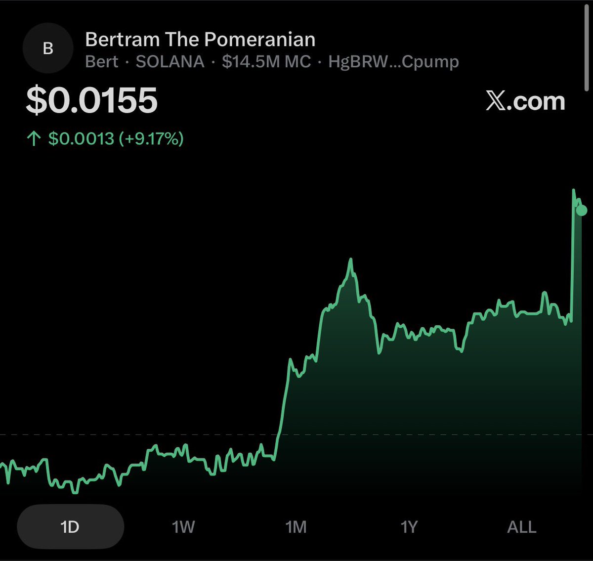 certified_hans's tweet photo. JUST BEAUTIFUL 
$BERT IS LEADING THE RACE!!! https://t.co/Abhv087liP