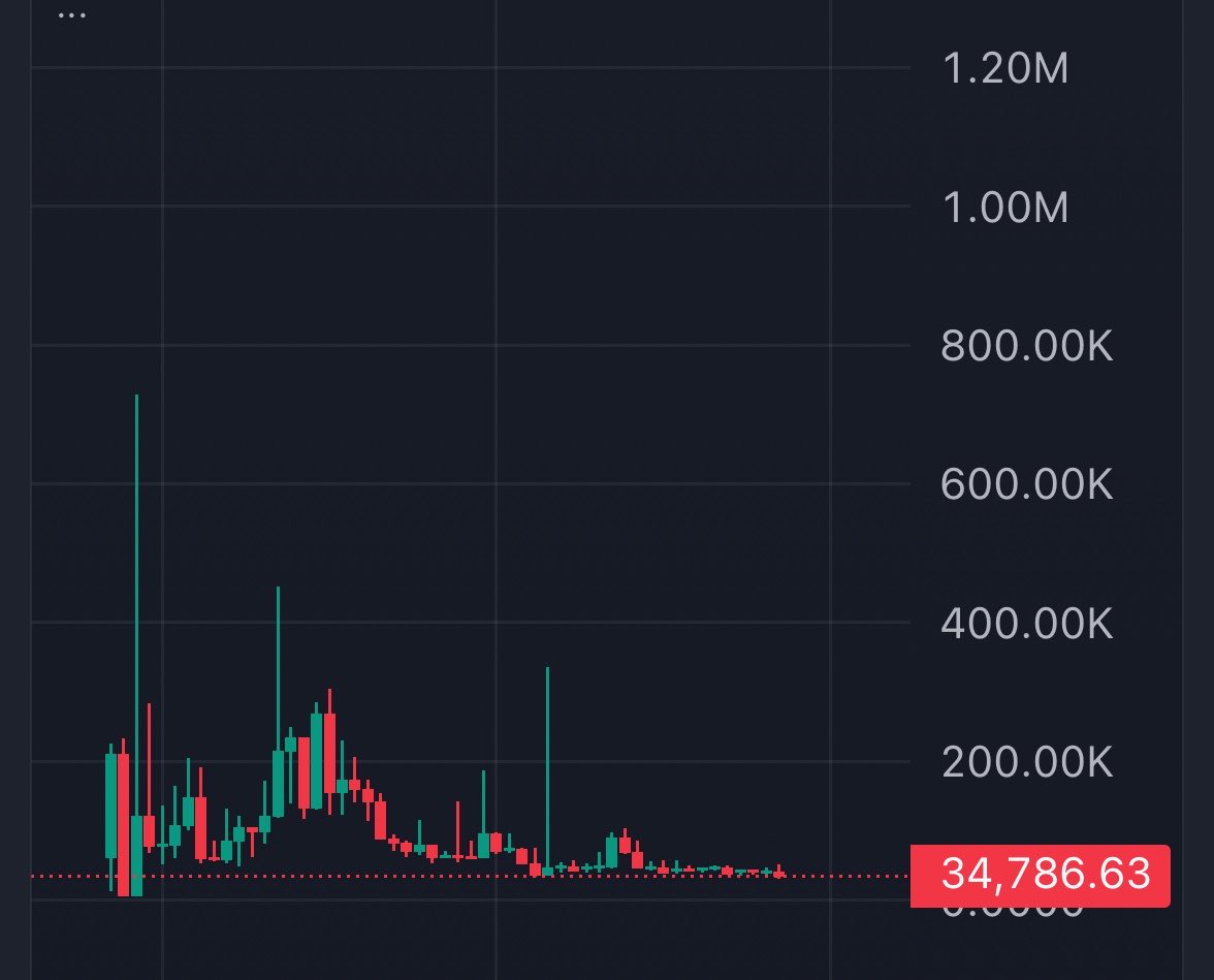 iamDamp_'s tweet photo. @CoinMarketCap $0.001

$0.01

$0.1

$1

$OwO https://t.co/GVofKFUbGd