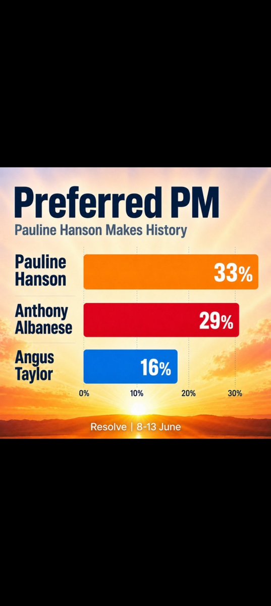moops63067's tweet photo. @blowingtom2 Calling a third of the country morons seem to be working out well...... https://t.co/ScwTM309HT