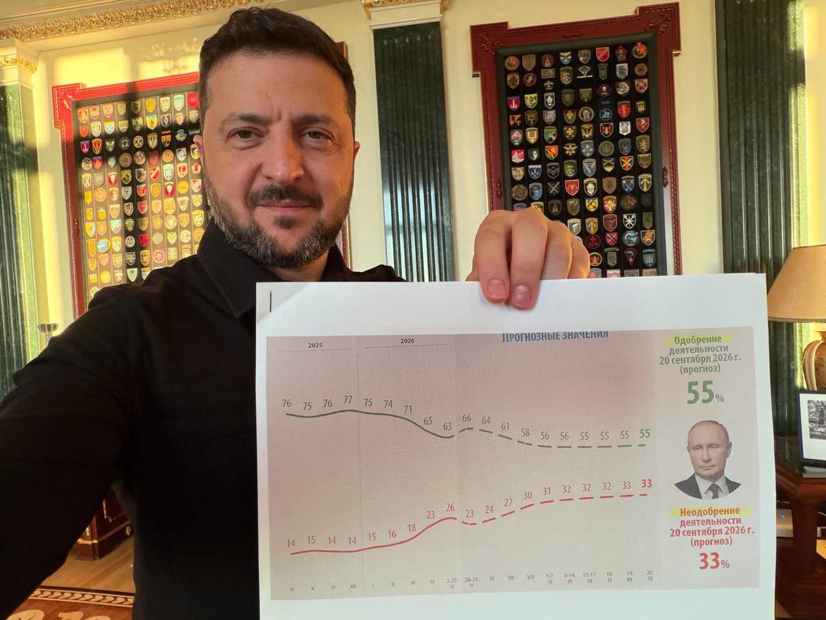 Сергей Миронов tweet media