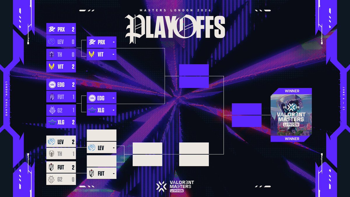 valleague_fr's tweet photo. Plus que 6 équipes encore en lice aux #VALORANTMasters London !

Et aujourd’hui, on aura droit au premier Team Vitality - Paper Rex de l’histoire 🔥🔥🔥🔥🔥 https://t.co/Vc83jAameN