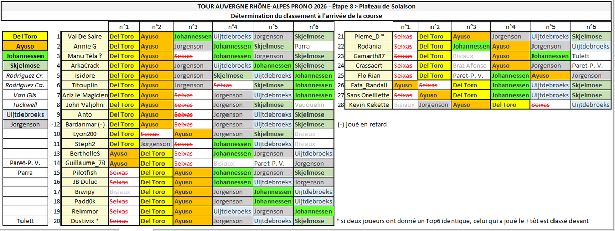 Jeu TDF Prono tweet media