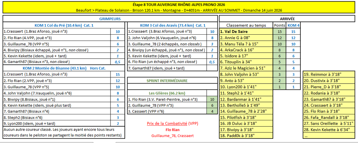 Jeu TDF Prono tweet media