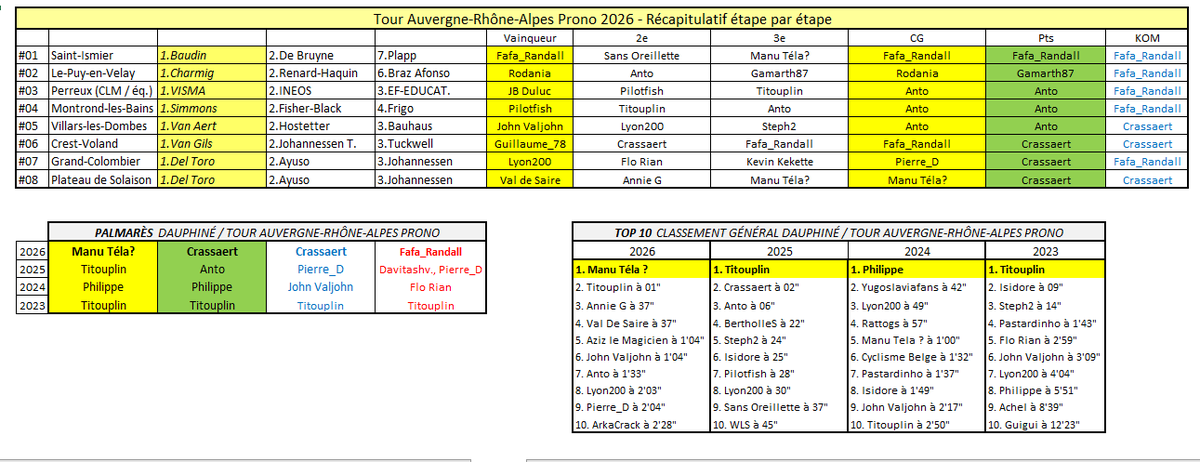 Jeu TDF Prono tweet media