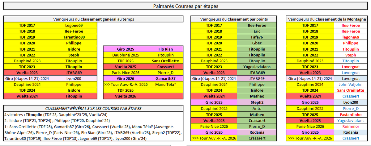 Jeu TDF Prono tweet media