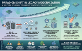 TechUnityInc's tweet photo. The Four Waves of Legacy Application Modernization
https://t.co/sRtj7vB7wR #LegacyModernization #ApplicationModernization #DigitalTransformation #EnterpriseArchitecture #CloudMigration #SoftwareModernization #EnterpriseIT #TechnologyStrategy #BusinessTransformation #TechUnity https://t.co/aZtpT8MHJA