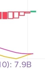 BENT0U's tweet photo. 画像はUSTCのUSDT建て日足、月足です。

現在6/15、19:01。
本日の日足更新で前述のLUNCに続き、USTCの日足MACDもゴールデンクロス確定⭕
上記のとおり月半ば、USTCの月足は依然ゴールデンクロスしています。
いよいよ7/1更新での月足GC確定まで｢残り15日｣、引き続き見ていきます。
#LUNC #USTC https://t.co/WrwzaqdFQ0