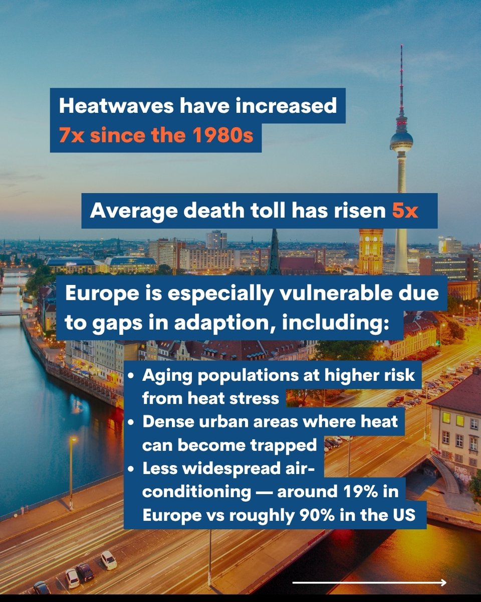ArcticBasecamp's tweet photo. Extreme heat is already costing lives, productivity and resilience. Allianz finds heat-stress events have risen sevenfold since the 1980s; above 30°C, each extra degree can cut labour productivity by ~3%. Read more 🔗 https://t.co/ZMBTeEjUBW https://t.co/GqcrK95vgV