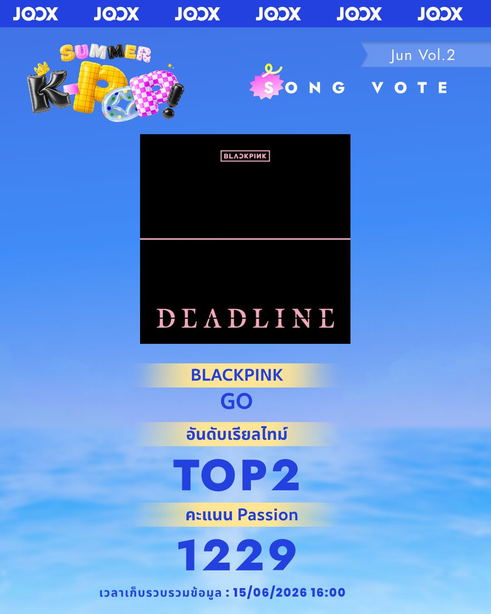 JOOXTH's tweet photo. อัปเดตอันดับ JOOX ‘SUMMER KPOP SONG VOTE’ (Vol.2)  15 มิ.ย.. 15:00 น.
การโหวตระดับโลกกำลังเปิดอยู่!

TOP1：NCT WISH - Ode to Love #NCTWISH @nctwishofficial  
TOP2：BLACKPINK - GO #BLACKPINK @BLACKPINK  
TOP3：BABYMONSTER - SUGAR HONEY ICE TEA #BABYMONSTER @YGBABYMONSTER_ 
TOP4：BABYMONSTER - 춤 (CHOOM) #BABYMONSTER @YGBABYMONSTER_ 
TOP5：IDID - FLY! #IDID @IDID_starship  
TOP6：BTS - SWIM #BTS @bts_bighit 
TOP7：TREASURE - IF I #TREASURE @treasuremembers  
TOP8：TWS - 널 따라가 (You, You) #TWS @TWS_PLEDIS  
TOP9：BOYNEXTDOOR - VIRAL #BOYNEXTDOOR @BOYNEXTDOOR_KOZ  
TOP10：aespa - LEMONADE #aespa @aespa_official  

🗳️ ฮาวทูการโหวต
1️⃣ เข้าแอปพลิเคชัน JOOX แล้วเสิร์ชคำว่า 🔍 ‘KPOP’ เพื่อเข้าหน้ากิจกรรม 
2️⃣ เลื่อนหาเพลงของเมนเราหรือเพลงซัมเมอร์ที่ชอบ 
3️⃣ กด Vote ได้เลย

งานนี้ใครจะเป็นตัวท็อปแห่งซัมเมอร์ มาดูกติกากันเลย
📌 แบทเทิลรอบนี้มีทั้งหมด 3 รอบ (พฤษภาคม - สิงหาคม) โดยเพลงและศิลปินที่ติด TOP 3 ในแต่ละรอบ จะได้รับ ‘สิทธิ์เป็นแคนดิเดตชิงจอ LED’
📌 ถ้าศิลปินสะสมคะแนน Passion Index รวมทั้ง 3 รอบเกิน 500,000 คะแนน และอยู่อันดับ TOP 1 จะได้ป้ายไฟ/จอ LED ในไทยไปครองทันที!
📌 แชมป์ของแต่ละรอบจะได้รับการเสนอชื่อเข้าชิงรางวัลใหญ่ในงาน【JOOX TOP MUSIC NIGHT 2026 K-POP Awards】แบบอัตโนมัติ!

📅 ปักหมุดช่วงเวลาเปิดระบบโหวต (Vol.2) 11 มิถุนายน (11:00 น.) – 20 มิถุนายน (22:59 น.) เวลาไทย

รักใครเชียร์ใคร รีบกดลิงก์แล้วมาร่วมพลังโหวตดันศิลปินที่คุณรักให้เป็นแชมป์คนต่อไปกันเถอะ!
🔗 https://t.co/kbQhdKf0Md

#JOOX #JOOXTH #JOOX_KPOP #JOOX_SUMMERKPOPSONGVOTE #KPOP #KPOPVOTE #KPOPSONG