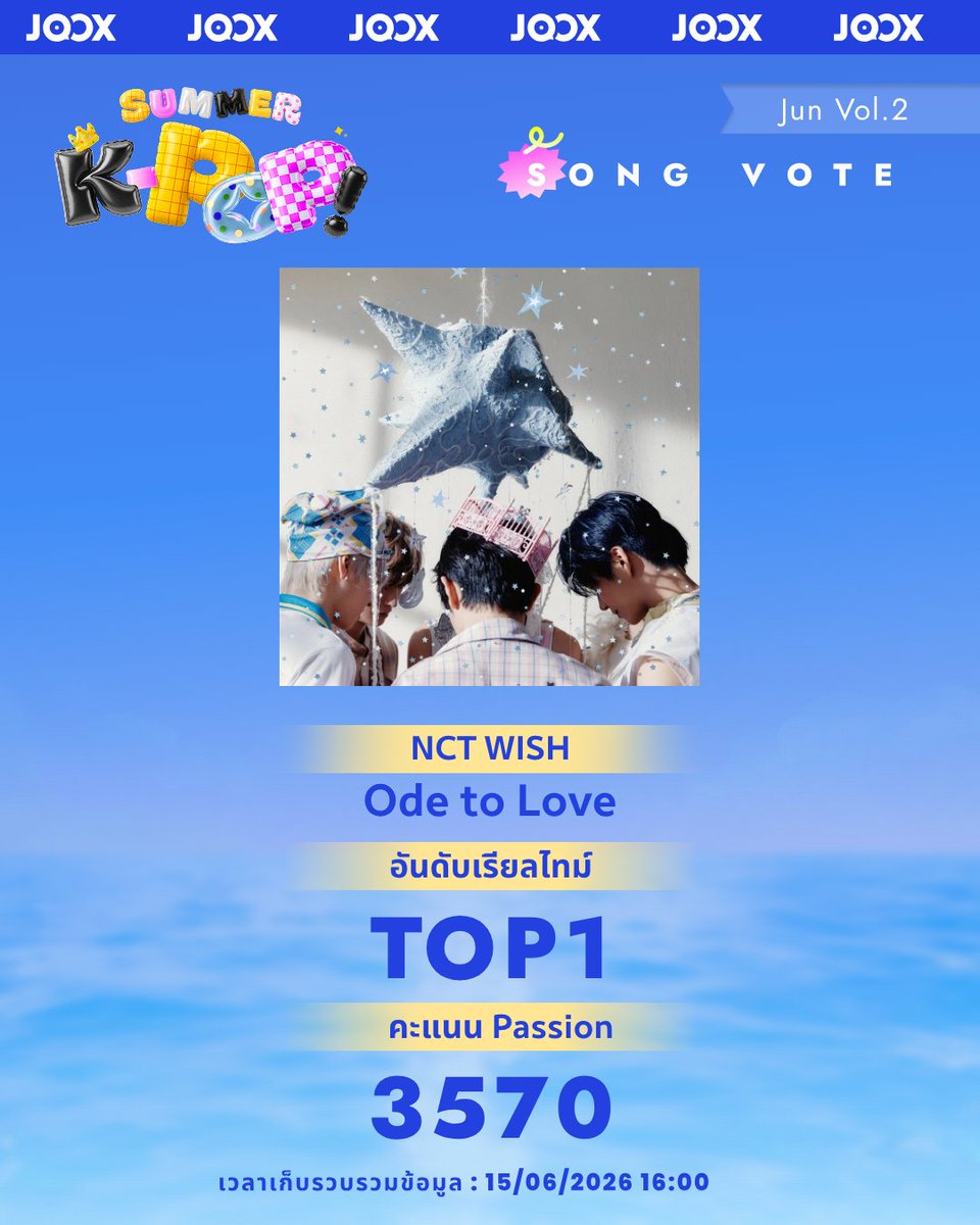 JOOXTH's tweet photo. อัปเดตอันดับ JOOX ‘SUMMER KPOP SONG VOTE’ (Vol.2)  15 มิ.ย.. 15:00 น.
การโหวตระดับโลกกำลังเปิดอยู่!

TOP1：NCT WISH - Ode to Love #NCTWISH @nctwishofficial  
TOP2：BLACKPINK - GO #BLACKPINK @BLACKPINK  
TOP3：BABYMONSTER - SUGAR HONEY ICE TEA #BABYMONSTER @YGBABYMONSTER_ 
TOP4：BABYMONSTER - 춤 (CHOOM) #BABYMONSTER @YGBABYMONSTER_ 
TOP5：IDID - FLY! #IDID @IDID_starship  
TOP6：BTS - SWIM #BTS @bts_bighit 
TOP7：TREASURE - IF I #TREASURE @treasuremembers  
TOP8：TWS - 널 따라가 (You, You) #TWS @TWS_PLEDIS  
TOP9：BOYNEXTDOOR - VIRAL #BOYNEXTDOOR @BOYNEXTDOOR_KOZ  
TOP10：aespa - LEMONADE #aespa @aespa_official  

🗳️ ฮาวทูการโหวต
1️⃣ เข้าแอปพลิเคชัน JOOX แล้วเสิร์ชคำว่า 🔍 ‘KPOP’ เพื่อเข้าหน้ากิจกรรม 
2️⃣ เลื่อนหาเพลงของเมนเราหรือเพลงซัมเมอร์ที่ชอบ 
3️⃣ กด Vote ได้เลย

งานนี้ใครจะเป็นตัวท็อปแห่งซัมเมอร์ มาดูกติกากันเลย
📌 แบทเทิลรอบนี้มีทั้งหมด 3 รอบ (พฤษภาคม - สิงหาคม) โดยเพลงและศิลปินที่ติด TOP 3 ในแต่ละรอบ จะได้รับ ‘สิทธิ์เป็นแคนดิเดตชิงจอ LED’
📌 ถ้าศิลปินสะสมคะแนน Passion Index รวมทั้ง 3 รอบเกิน 500,000 คะแนน และอยู่อันดับ TOP 1 จะได้ป้ายไฟ/จอ LED ในไทยไปครองทันที!
📌 แชมป์ของแต่ละรอบจะได้รับการเสนอชื่อเข้าชิงรางวัลใหญ่ในงาน【JOOX TOP MUSIC NIGHT 2026 K-POP Awards】แบบอัตโนมัติ!

📅 ปักหมุดช่วงเวลาเปิดระบบโหวต (Vol.2) 11 มิถุนายน (11:00 น.) – 20 มิถุนายน (22:59 น.) เวลาไทย

รักใครเชียร์ใคร รีบกดลิงก์แล้วมาร่วมพลังโหวตดันศิลปินที่คุณรักให้เป็นแชมป์คนต่อไปกันเถอะ!
🔗 https://t.co/kbQhdKf0Md

#JOOX #JOOXTH #JOOX_KPOP #JOOX_SUMMERKPOPSONGVOTE #KPOP #KPOPVOTE #KPOPSONG