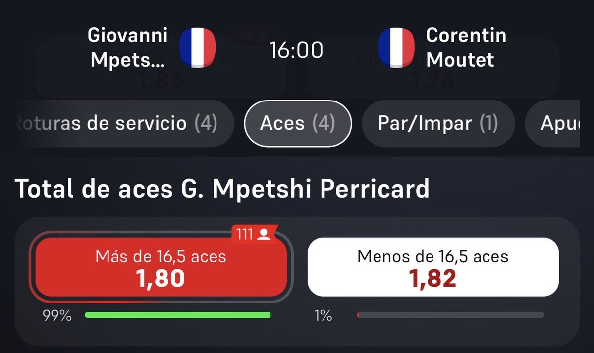 GenisAnalista's tweet photo. Esta línea de aces de Perricard? En bet os piden 20 a la misma cuota, debería meterlos en dos sets y si el partido se va a 3 saldrán sobrados, la probamos. 🤞🍀 https://t.co/EhcdQnLiBk