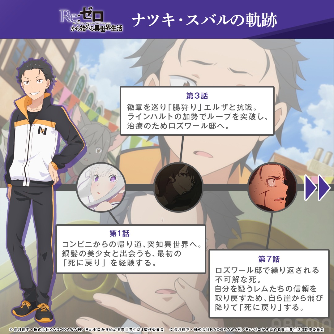 Anime_ABEMA's tweet photo. |◤
『Re:ゼロから始める異世界生活』
         ナツキ・スバルの軌跡        ◢||

1st season〜3rd seasonまでの
物語のポイントを整理📕

仲間とともに歩んできた
スバルの物語を振り返ろう👀

▶︎https://t.co/RhcD1C7ga2

@Rezero_official

#rezero #リゼロ
#アベマの新作春アニメ