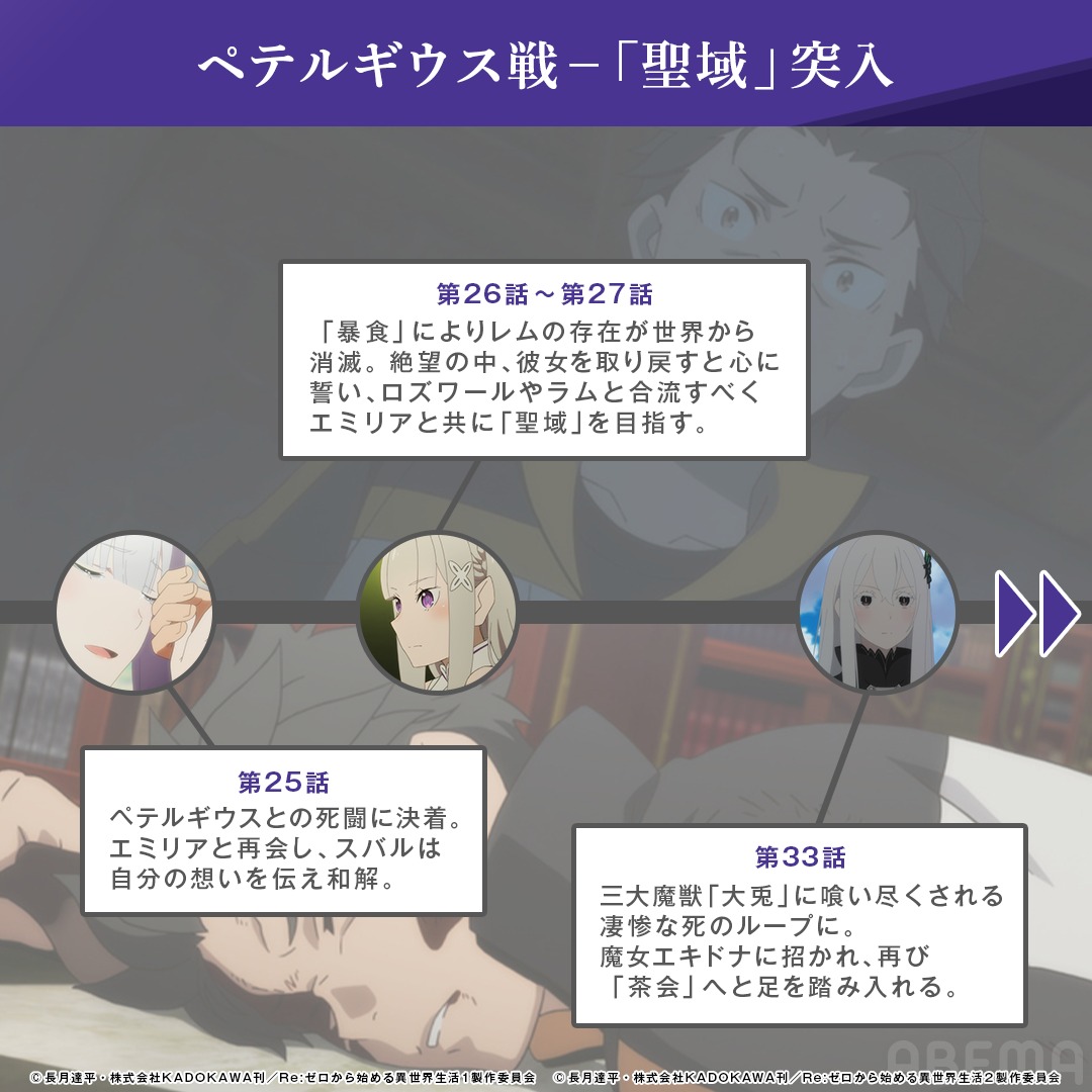 Anime_ABEMA's tweet photo. |◤
『Re:ゼロから始める異世界生活』
         ナツキ・スバルの軌跡        ◢||

1st season〜3rd seasonまでの
物語のポイントを整理📕

仲間とともに歩んできた
スバルの物語を振り返ろう👀

▶︎https://t.co/RhcD1C7ga2

@Rezero_official

#rezero #リゼロ
#アベマの新作春アニメ
