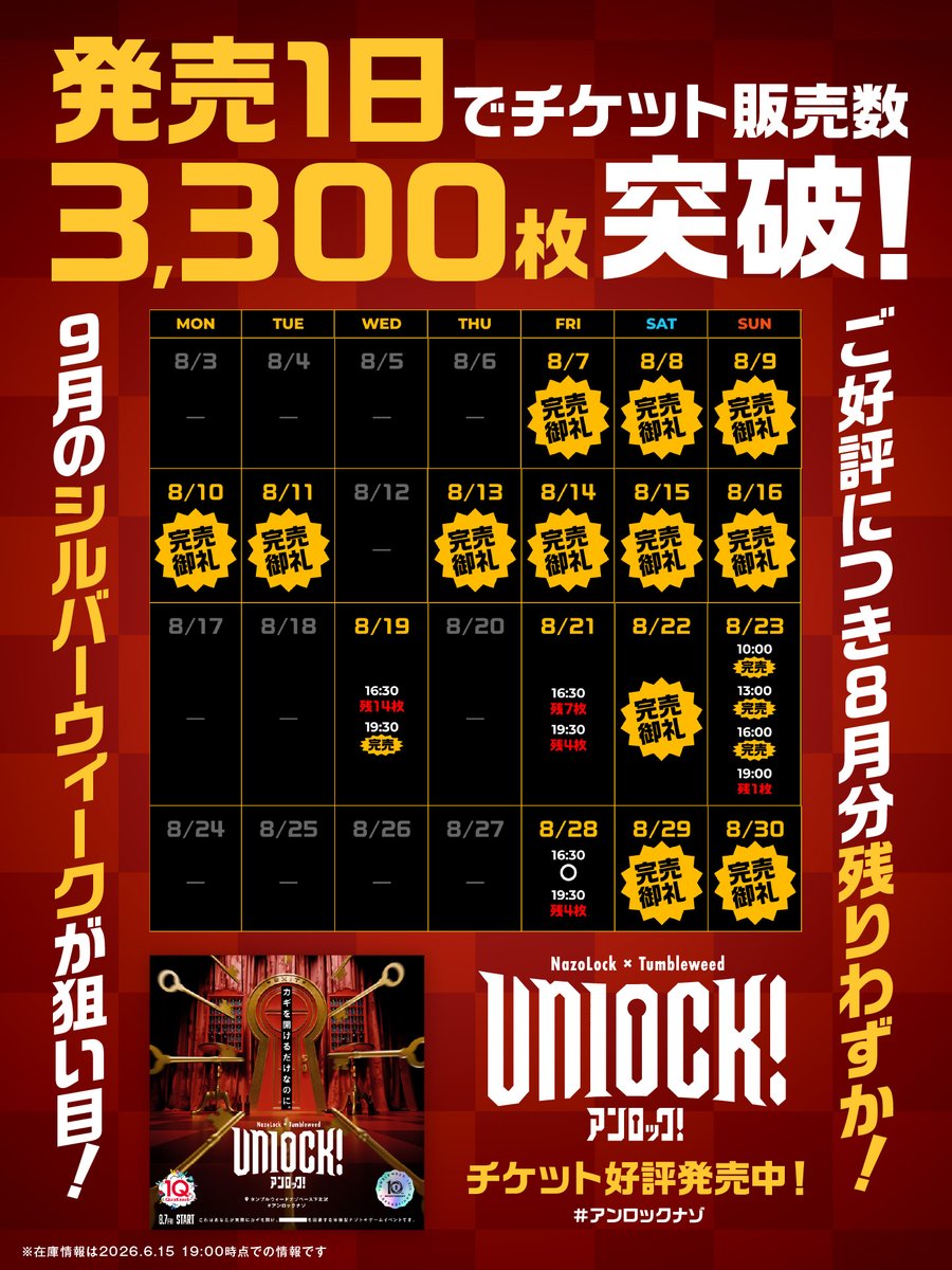 tumbleweedjp's tweet photo. 【#アンロックナゾ 爆売れ中✨】

QuizKnock10周年コラボ公演
🗝『Unlock!』🗝

発売からわずか1日で
チケット販売数3,300枚を突破！

8月の土日は
すでにほぼ完売となっています🔥

ご参加予定の方は、
販売状況をご確認のうえ
お早めにチケットをお求めください！

▼詳細
https://t.co/VPSPvVpe0X