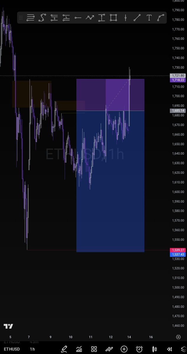 DETOPPERSON's tweet photo. After much whining, Eth Took me out
-1R here

We go again this week, much patience here💯 https://t.co/mmm6M4iX2v