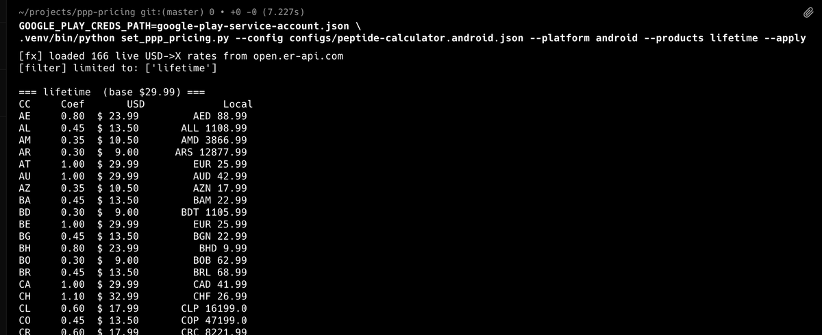 _aurumX's tweet photo. Finally got around to doing PPP index for my Android apps. 

@maks6361 made this stupidly easy. 

I paid for a nice Mac app called Pricetag but it costs $99/yr and is only for Apple apps.

I also modified the skill to handle one-time purchases as well. Great for lifetime!

Thanks Max!