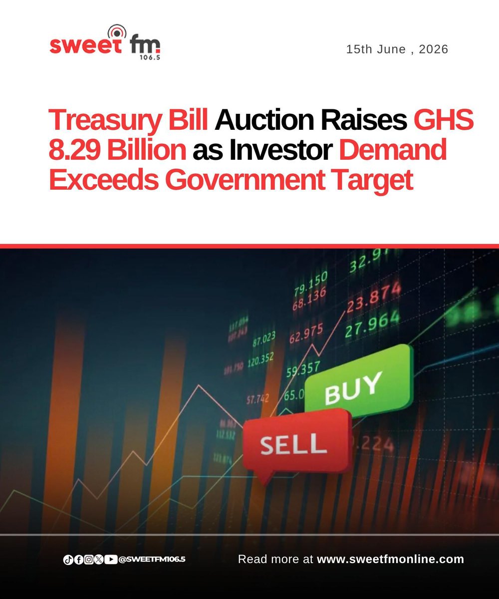 SweetFMOnline's tweet photo. Treasury Bill Auction Raises GHS 8.29 Billion as Investor Demand Exceeds Government Target

Government exceeded its Treasury bill target by raising GHS 8.29 billion in the latest auction, driven by strong demand for 91-day bills and sustained investor appetite for short-term securities.

#SweetFMOnline #GhanaNews