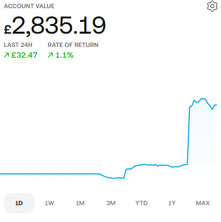 tinystepsinvest's tweet photo. Closing in on 3k https://t.co/iZACO7amcg