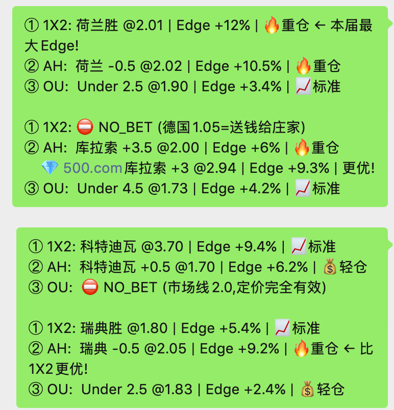 hisense990903's tweet photo. 自己做的足球量化ai分析系统，目前战绩
8中6，前天小球受让的盘口全中，昨天的前两场被打穿了
不知道为什么，ai老是给我推荐小球和受让🤔
有没有，老师们交流一下 #世界杯小组赛 https://t.co/T6tcjCxN4h
