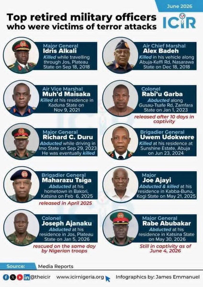 abdool_moh's tweet photo. In December 2019 after our final semester in ABU, Late Colonel Dahiru Chiroma Bako (DC Bako), personally picked me and his son Zubair Bako who was my room mate back in ABU from the NDA back gate. I remember how he had a bullet sign in the front of his black Volvo Car. I could vividly recall how Col. Bako bought us carrots and joked about how in the olden days he could trek from PZ zaria to Samaru campus but we are now spoilt kids that we needed lift from NDA back gate to their house which was inside NDA.  Less than 1 year later, Col. Bako was killed in an ambush by Boko Haram. Col. Bako was a senior Nigerian Army officer and Commander of the 25 Task Force Brigade of Operation Lafiya Dole in Borno. 
So when you look at such pictures of top military officers who died serving this country, remember that there are several others who did not make the list and they died for us. They are our fallen heroes!!! 🇳🇬