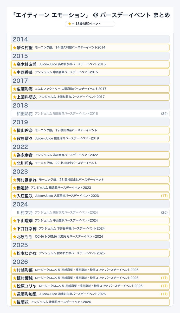 hello_setlistDB's tweet photo. ちなみに、みんな大好き「エイティーン エモーション」はこんな感じでした。 https://t.co/m4qAfOx80r
