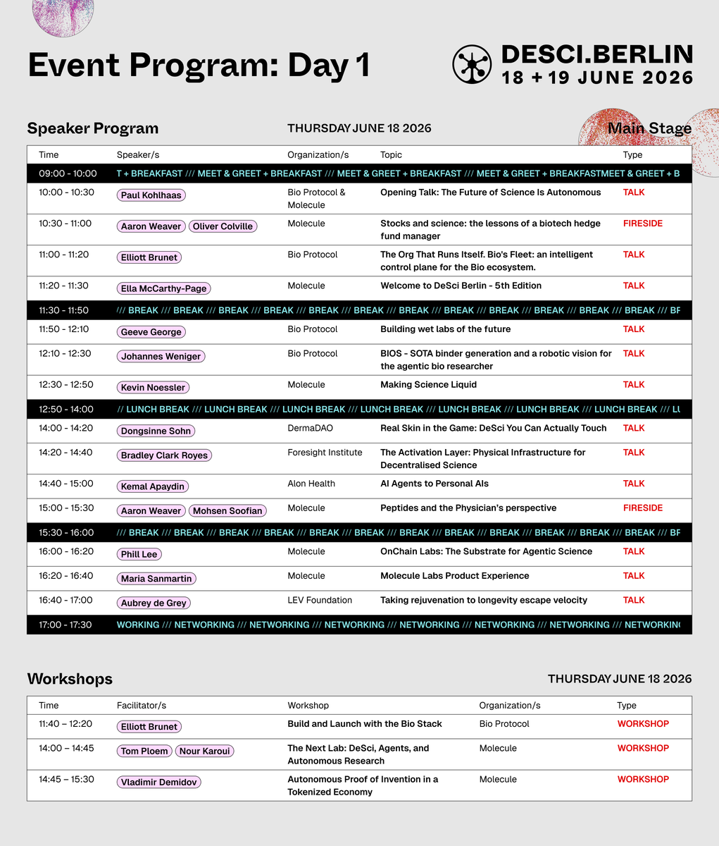 BioProtocol's tweet photo. 4 days until @DeSciBerlin is back for its fifth edition, exploring scientific singularity and agentic science.

See the full schedule and some of the talks below ↓ https://t.co/gevkZ4mlx1