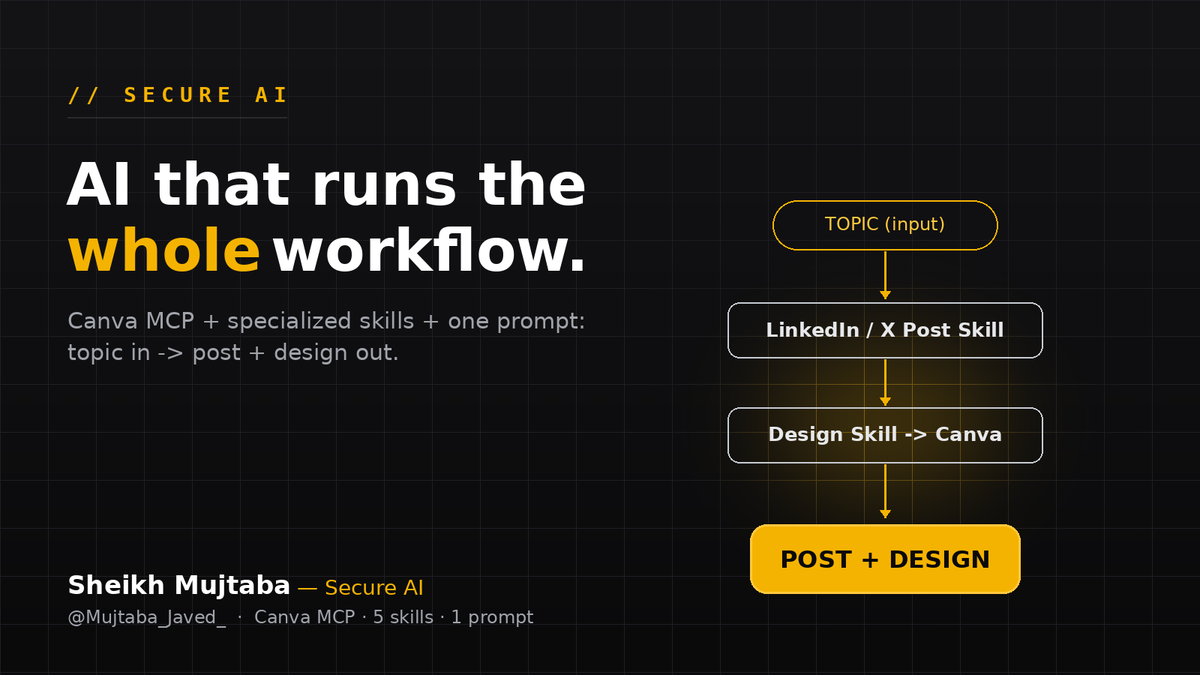 Mujtaba_Javed_'s tweet photo. This post + its design were built by a system I made this weekend.

→ Canva MCP connected to my AI coding agent
→ 2 skills: LinkedIn copy + design optimization
→ 1 prompt: topic in → post + Canva graphic out

The AI didn't just write. It ran the whole workflow. https://t.co/eLw0743Vx1