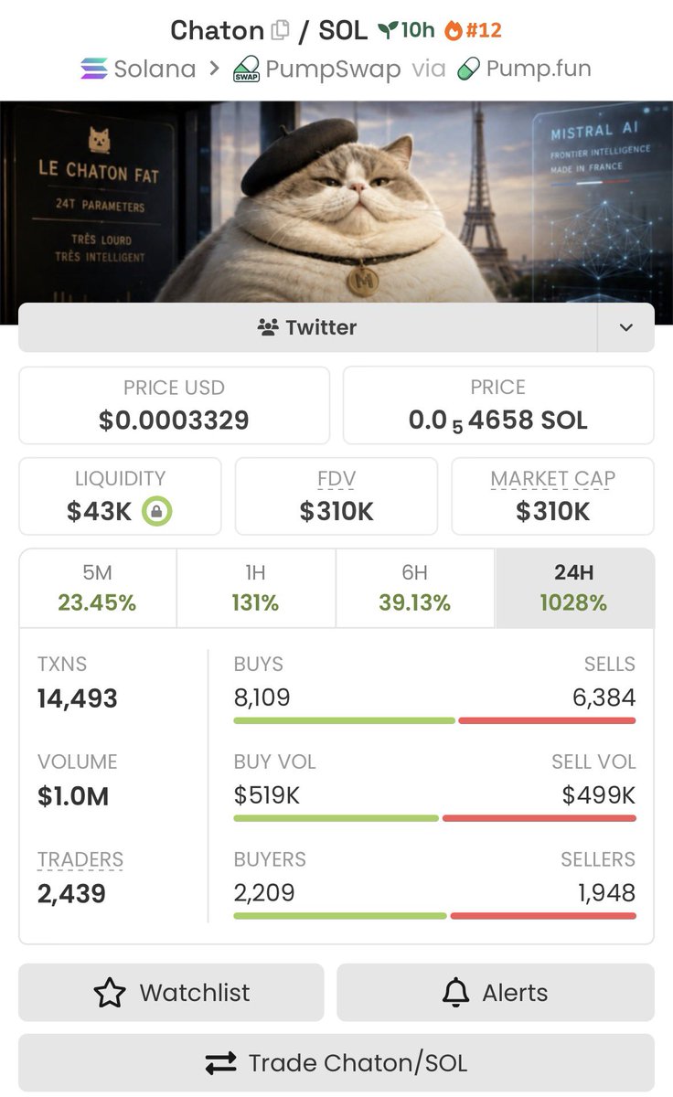 ox_more0's tweet photo. 10x up from my call on $Chaton
Join my TG chads for sweet calls 
Ca;

7kkQU6AhUadtoszttEKprirvpgBihJHPoHVczebvi7i3 https://t.co/hwTmOnoPhm