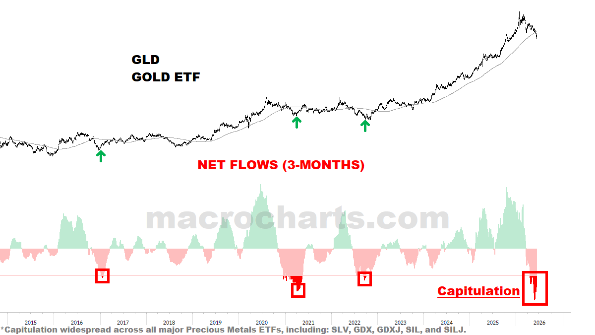 MacroCharts's tweet photo. "One of the clearest setups in years."

The race is on... https://t.co/Xy2wEZjry8