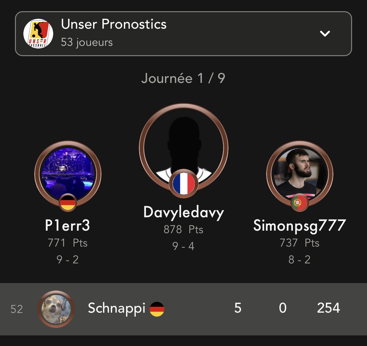 adrien_unserf's tweet photo. Je suis 52e du groupe MPP du média pour lequel je taffe 💀💀💀 @unserfussball https://t.co/JoHH6mQyD9