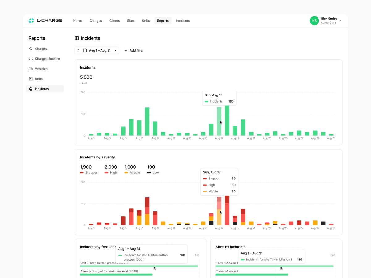 nicks_twt's tweet photo. Charts design details https://t.co/RsqJ8Cw5xH