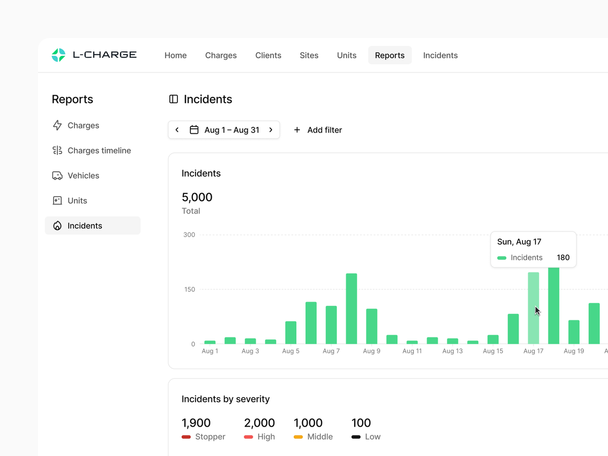 nicks_twt's tweet photo. Charts design details https://t.co/RsqJ8Cw5xH