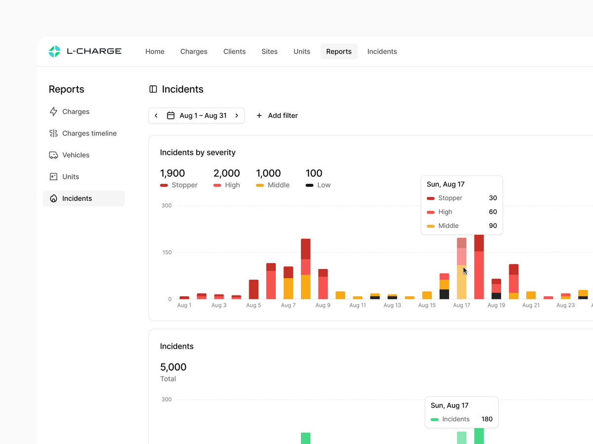nicks_twt's tweet photo. Charts design details https://t.co/RsqJ8Cw5xH