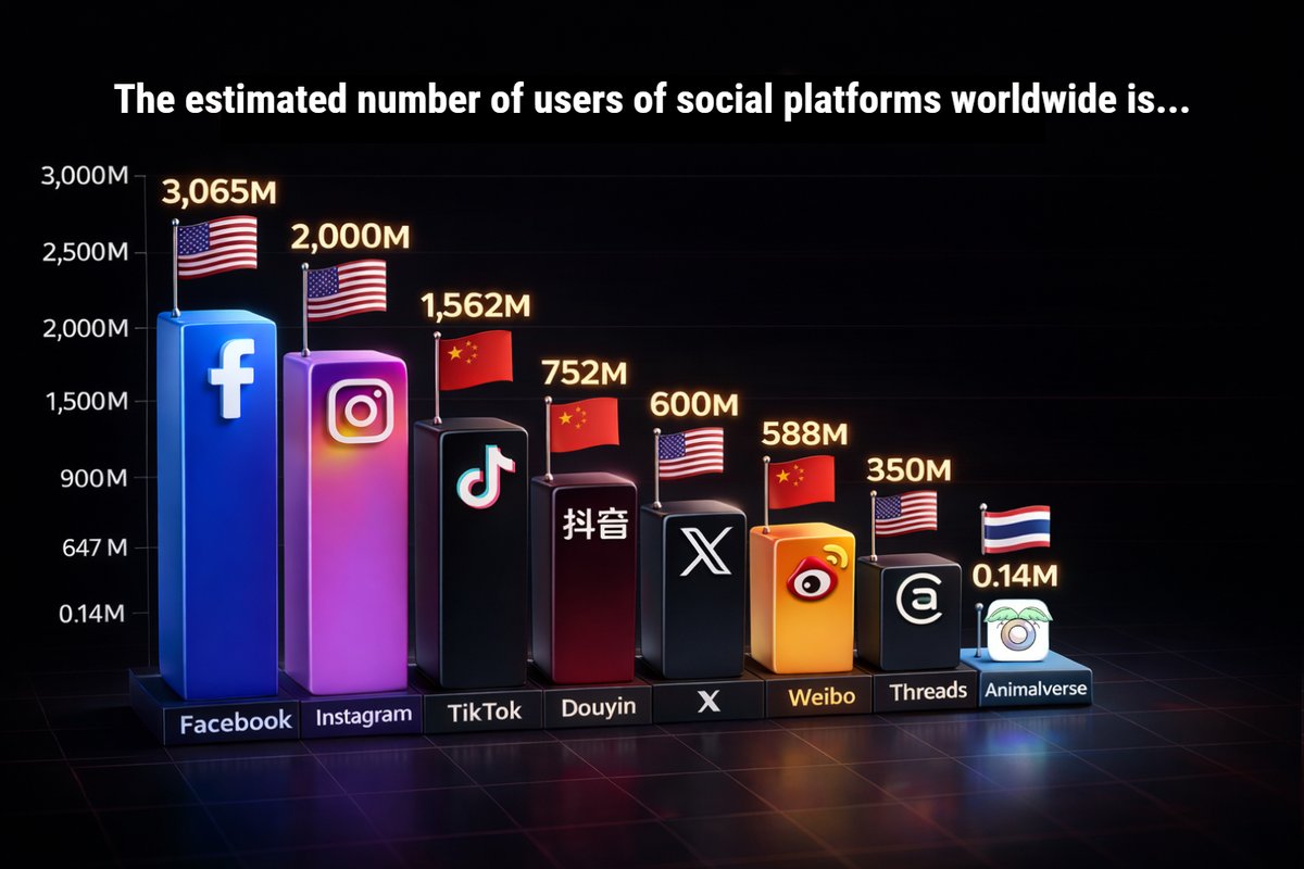 KhanAnimalverse's tweet photo. พัฒนากันต่อไปครับ เอ้าฮึบบบบ!!! #Animalverse 

#SocialFi on #Ethereum ecosystem https://t.co/7tuAuqAWJt