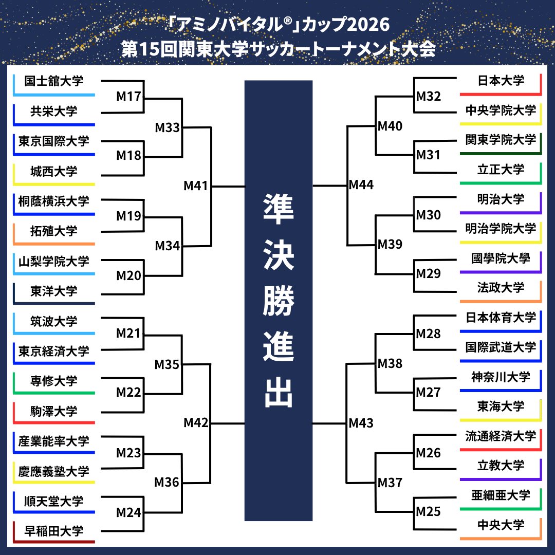関東大学サッカー連盟 JUFA KANTO tweet media