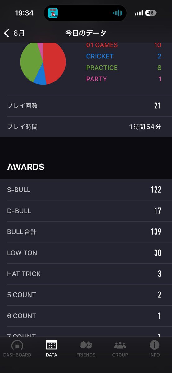 Fizz_Darts's tweet photo. 投げリザ
テンポ良く投げるようにしてみた
深く考えすぎずに投げれるからありか……？ https://t.co/7LsLzmnl7P
