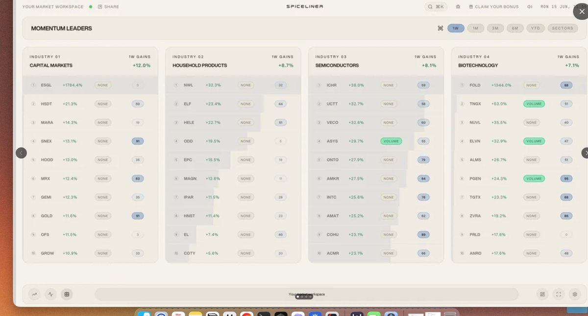 DDRK30's tweet photo. One thing that improved my stock picking more than almost anything else:

I stopped starting with individual stocks. I start with industries and sectors first these days.

Markets tend to move in groups, they sort of cluster.

When money flows into a theme, pay attention. https://t.co/ezvzkI2a3d