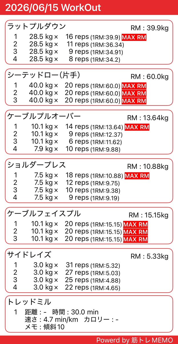 mano__log's tweet photo. 肩背中day
土日好き放題食べたから有酸素もサクッと！

パンプしてるおかげで少しは前の姿に戻れつつあるかも（  ; ᴗ ;  ）🤍

#筋トレ好きと繋がりたい
#筋トレ垢さんと繋がりたい
#筋トレ女子
#筋トレ初心者 https://t.co/vO4dxISuBC