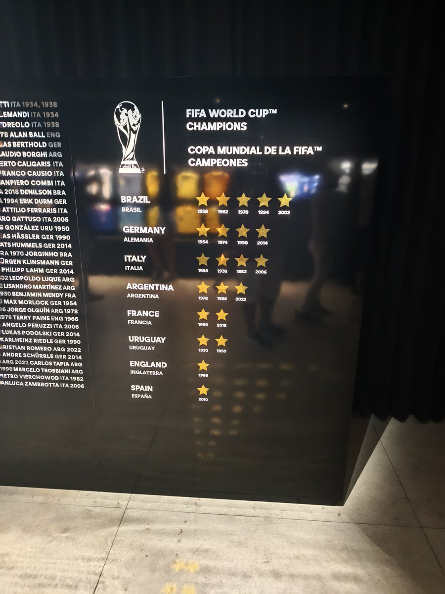 luiguico's tweet photo. @ModoScaloneta En el museo de la FIFA que exhibe hoy en new York aparece solo dos estrellas  para Uruguay https://t.co/JWsh0DVjqt