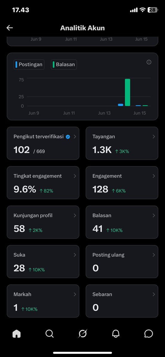 Pujayy’’ tweet media
