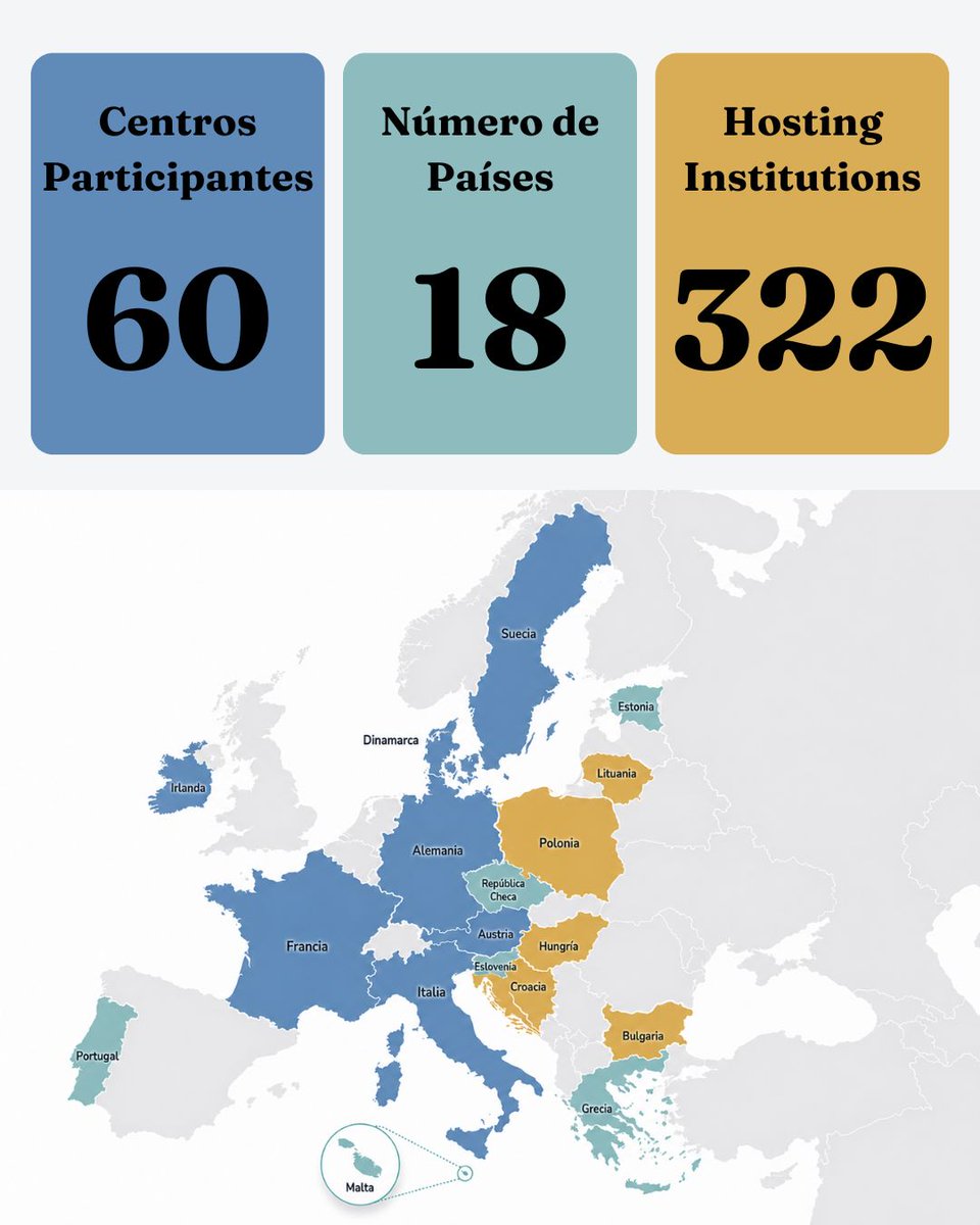 IkaslanMobility's tweet photo. 525 oportunidades para aprender, crecer y descubrir Europa.

Gracias al alumnado, centros y acompañantes por hacerlo posible. 💙✈️ https://t.co/CQCi8qZR9Y