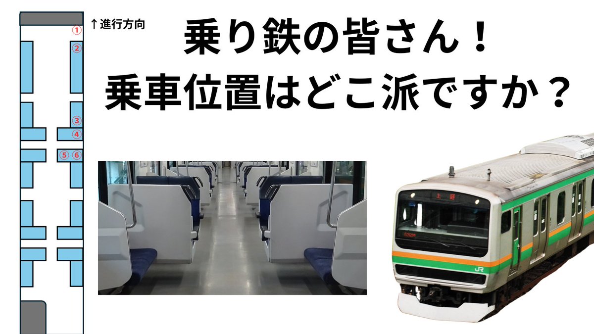 JRE_MALL's tweet photo. ＼乗車位置はどこ派ですか？／
乗り鉄する際、運転台背面、ロングシート、ボックス席など乗車位置のこだわりは様々ですね。皆さんは、どの位置に乗車しますか？下記投票から投票をお願い致します！(担当KT) https://t.co/rtvAh7Wfbq