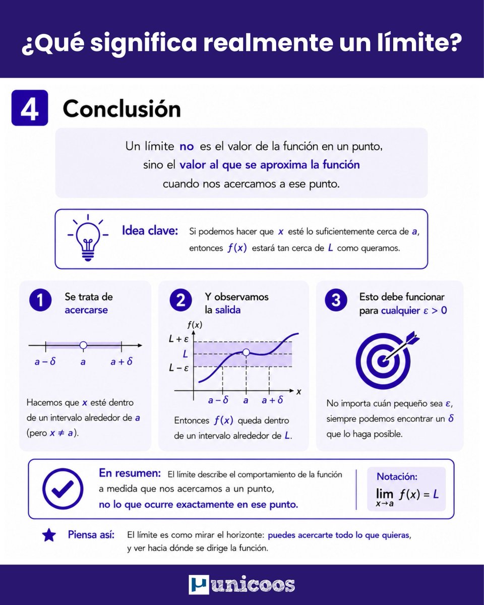 unicoos's tweet photo. Hay un antes y un después de entender los límites. 📈 Lo que antes parecía imposible empieza a tener sentido. https://t.co/QZ6NqFdh7G