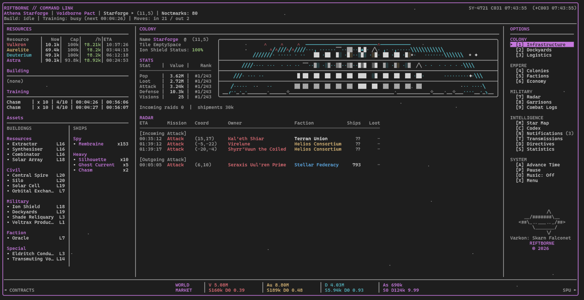 itchio's tweet photo. Riftborne: A classic terminal based 4x space strategy! 

https://t.co/3sjWApigfs https://t.co/2mz1SbcpjQ