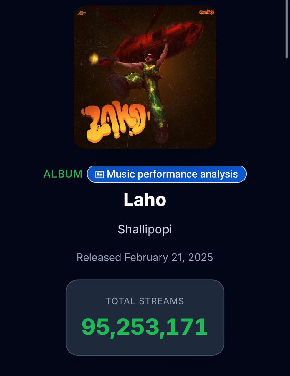 Moweyyyy184273's tweet photo. Fun fact: No Wizkid song released in the past five years has more streams than Shallipopi’s ‘Laho’

If u mumu reach wizkidfc ur life don spoil beyond repair😂😂 https://t.co/t5Kp0HUSY7