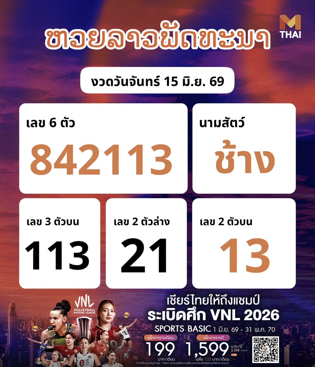 MThai_dotcom's tweet photo. 🇱🇦 ผล #หวยลาว งวดวันจันทร์ 15 มิ.ย. 69
เลข 6 ตัว : 842113
เลข 2 ตัว : 13 ❤️❤️❤️
นามสัตว์ : ช้าง https://t.co/SPXKPREKKf
